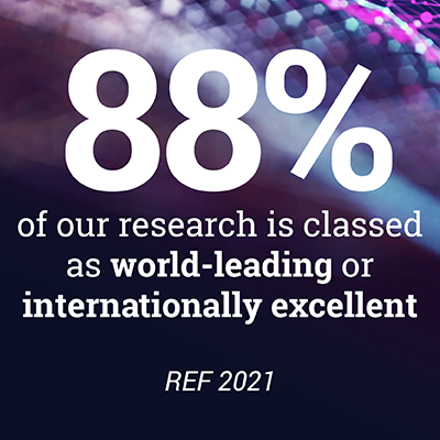 p88% of our research is classed as world-leading or internationally excellent REF2021